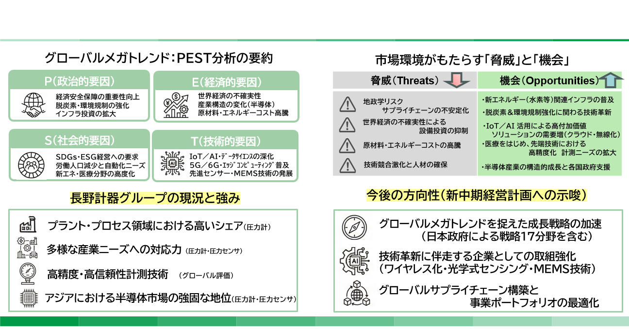 中期経営計画｜長野計器コーポレートサイト